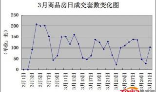 石家庄市房管局